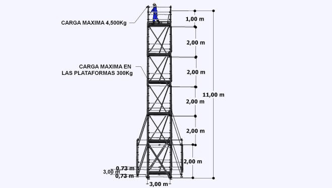 Torres con base ampliada